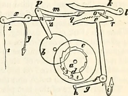 An illustration from Appleton's dictionary of machines, mechanics, engine-work, and engineering : illustrated with four thousand engravings on wood ; in two volumes, 1873, leaf 840