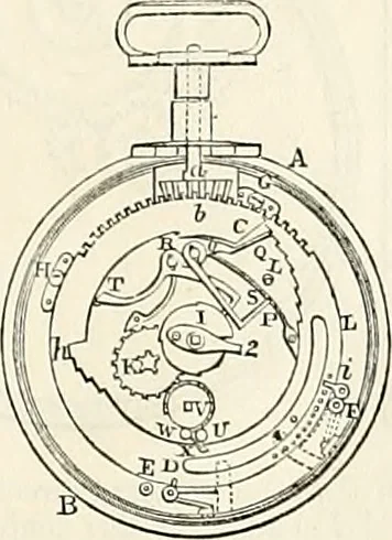 An illustration from Appleton's dictionary of machines, mechanics, engine-work, and engineering : illustrated with four thousand engravings on wood ; in two volumes, 1873, leaf 842
