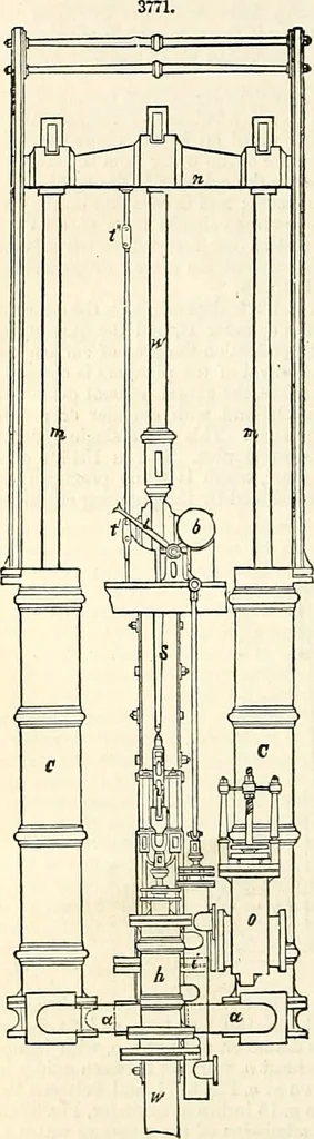 An illustration from Appleton's dictionary of machines, mechanics, engine-work, and engineering : illustrated with four thousand engravings on wood ; in two volumes, 1873, leaf 847