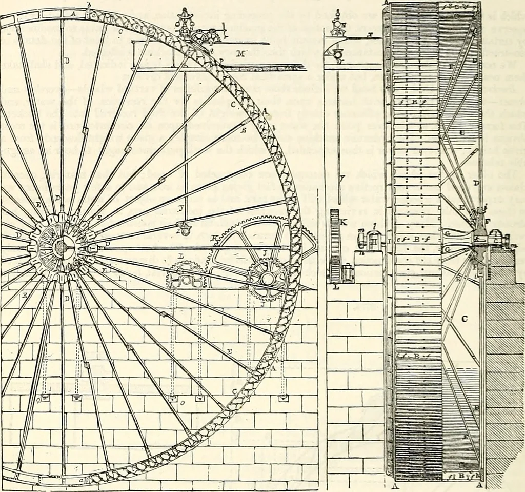 An illustration from Appleton's dictionary of machines, mechanics, engine-work, and engineering : illustrated with four thousand engravings on wood ; in two volumes, 1873, leaf 857