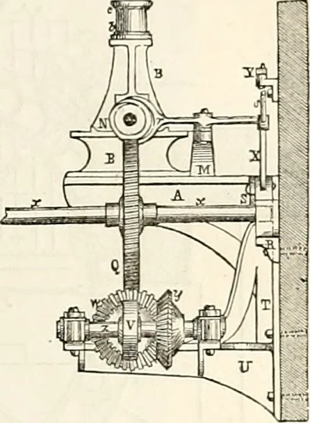 An illustration from Appleton's dictionary of machines, mechanics, engine-work, and engineering : illustrated with four thousand engravings on wood ; in two volumes, 1873, leaf 864
