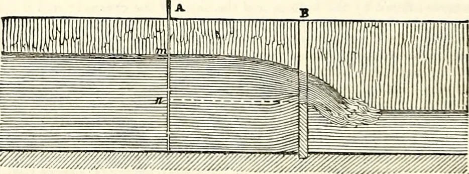 An illustration from Appleton's dictionary of machines, mechanics, engine-work, and engineering : illustrated with four thousand engravings on wood ; in two volumes, 1873, leaf 869