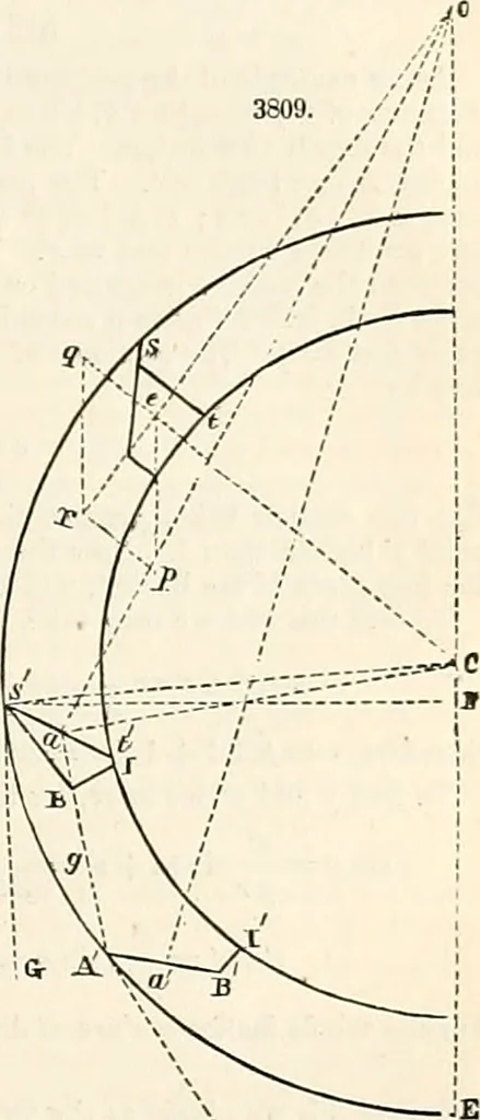 An illustration from Appleton's dictionary of machines, mechanics, engine-work, and engineering : illustrated with four thousand engravings on wood ; in two volumes, 1873, leaf 874