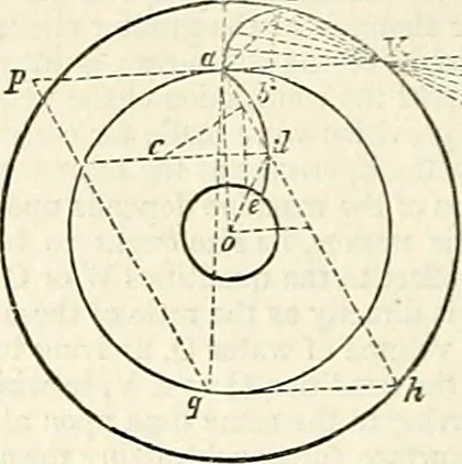 An illustration from Appleton's dictionary of machines, mechanics, engine-work, and engineering : illustrated with four thousand engravings on wood ; in two volumes, 1873, leaf 889