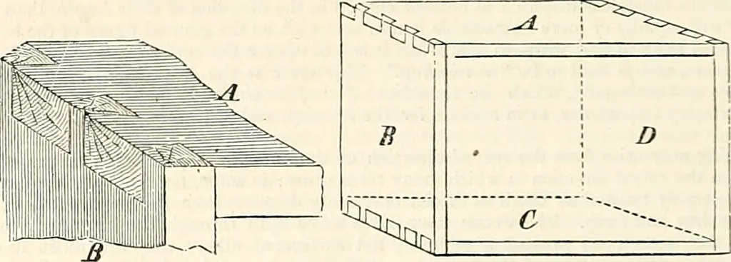 An illustration from Appleton's dictionary of machines, mechanics, engine-work, and engineering : illustrated with four thousand engravings on wood ; in two volumes, 1873, leaf 937