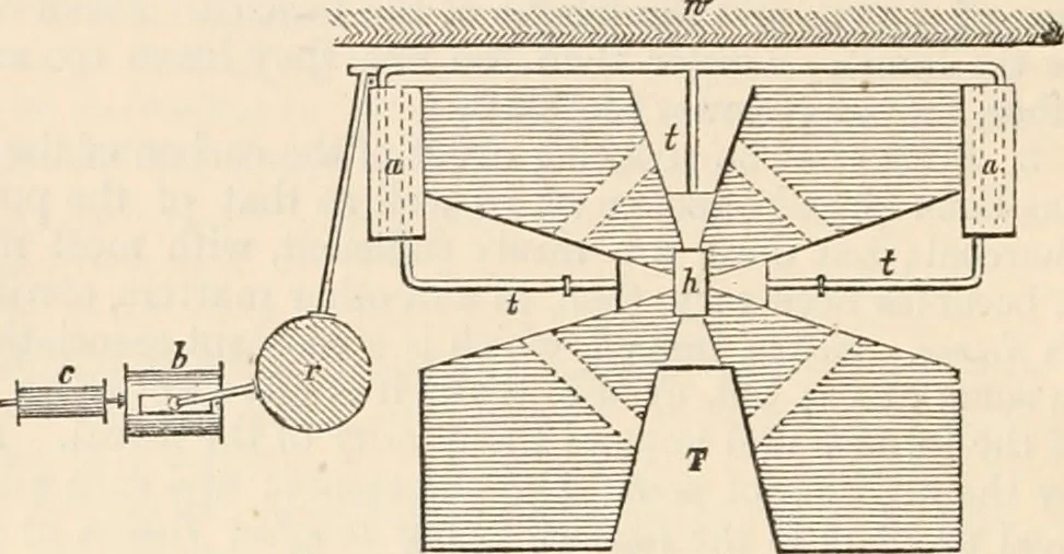 An illustration from Appleton's dictionary of machines, mechanics, engine-work, and engineering, 1869, leaf 105