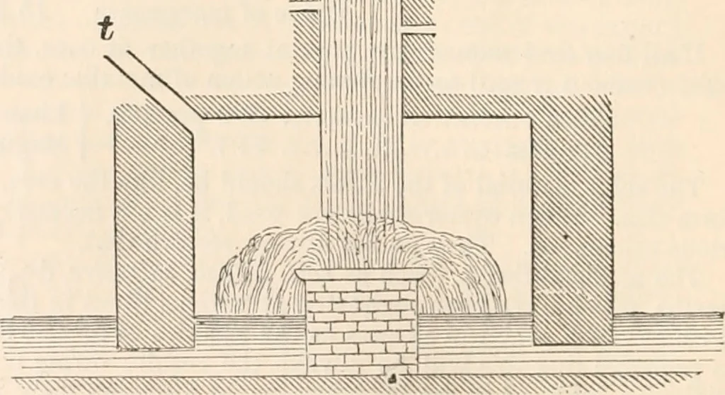An illustration from Appleton's dictionary of machines, mechanics, engine-work, and engineering, 1869, leaf 105