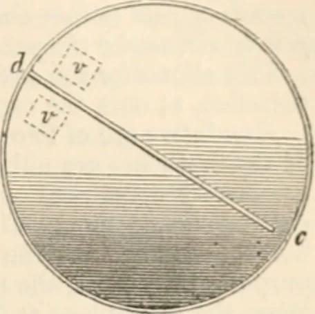 An illustration from Appleton's dictionary of machines, mechanics, engine-work, and engineering, 1869, leaf 106