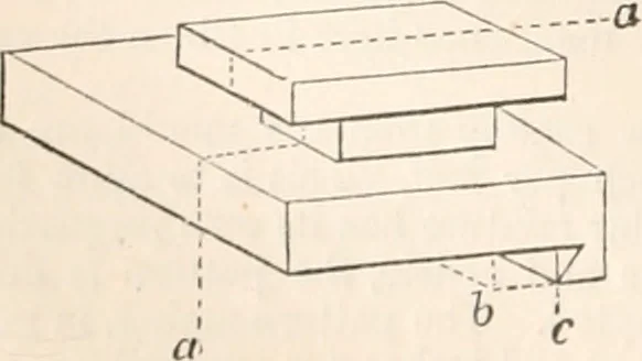 An illustration from Appleton's dictionary of machines, mechanics, engine-work, and engineering, 1869, leaf 117