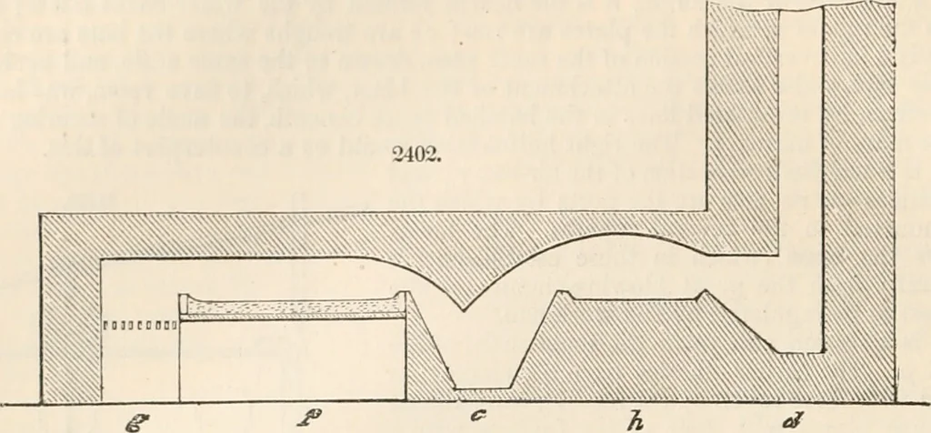 An illustration from Appleton's dictionary of machines, mechanics, engine-work, and engineering, 1869, leaf 127