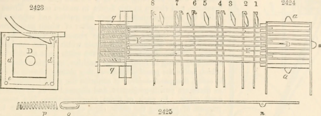 An illustration from Appleton's dictionary of machines, mechanics, engine-work, and engineering, 1869, leaf 142