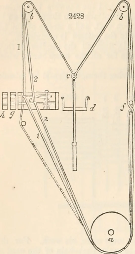 An illustration from Appleton's dictionary of machines, mechanics, engine-work, and engineering, 1869, leaf 143