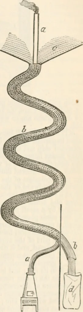 An illustration from Appleton's dictionary of machines, mechanics, engine-work, and engineering, 1869, leaf 162