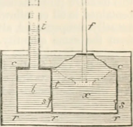 An illustration from Appleton's dictionary of machines, mechanics, engine-work, and engineering, 1869, leaf 180