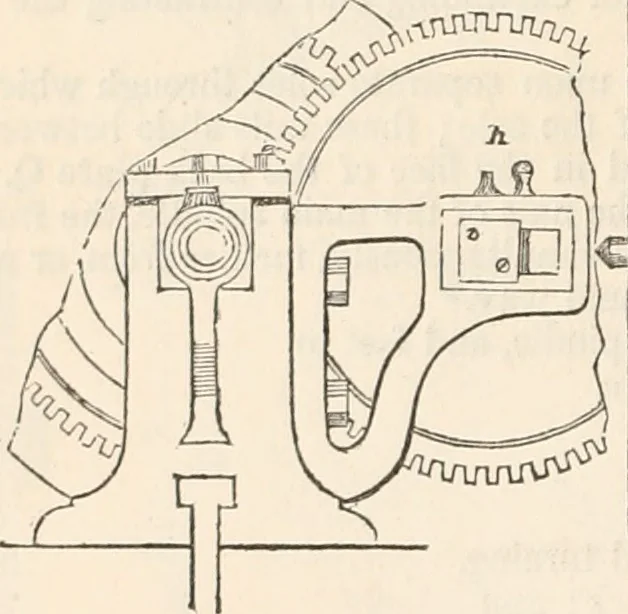 An illustration from Appleton's dictionary of machines, mechanics, engine-work, and engineering, 1869, leaf 203