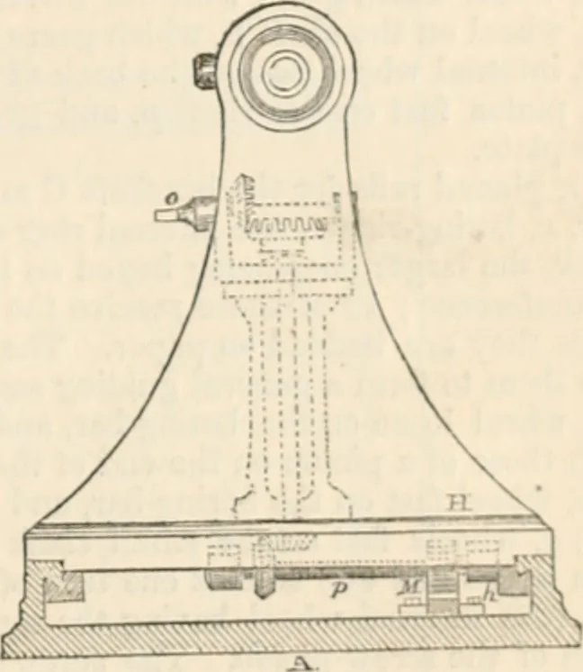 An illustration from Appleton's dictionary of machines, mechanics, engine-work, and engineering, 1869, leaf 206