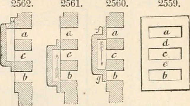 An illustration from Appleton's dictionary of machines, mechanics, engine-work, and engineering, 1869, leaf 213