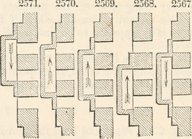 An illustration from Appleton's dictionary of machines, mechanics, engine-work, and engineering, 1869, leaf 215