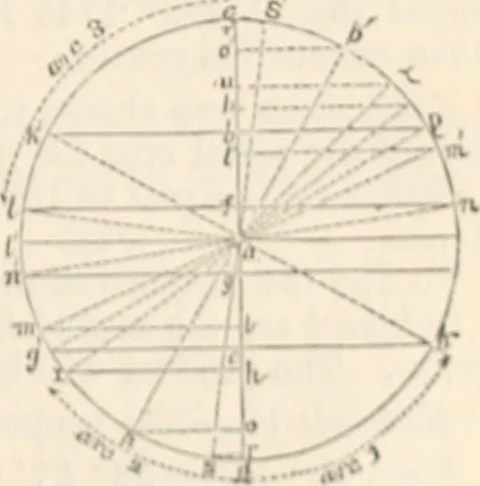 An illustration from Appleton's dictionary of machines, mechanics, engine-work, and engineering, 1869, leaf 216