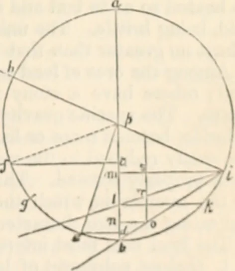An illustration from Appleton's dictionary of machines, mechanics, engine-work, and engineering, 1869, leaf 218