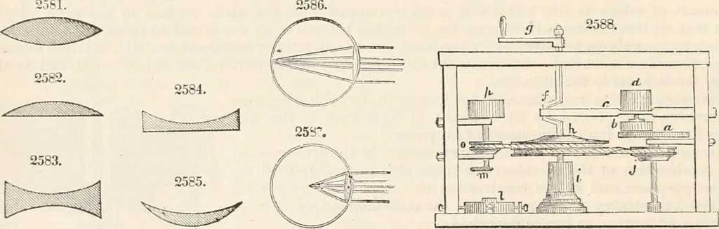 An illustration from Appleton's dictionary of machines, mechanics, engine-work, and engineering, 1869, leaf 225