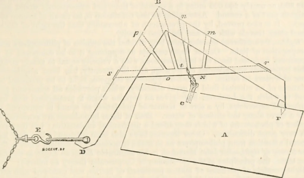 An illustration from Appleton's dictionary of machines, mechanics, engine-work, and engineering, 1869, leaf 226