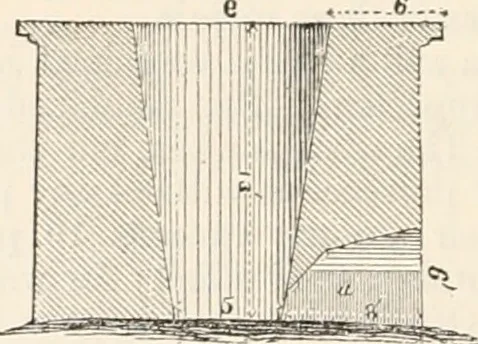 An illustration from Appleton's dictionary of machines, mechanics, engine-work, and engineering, 1869, leaf 231