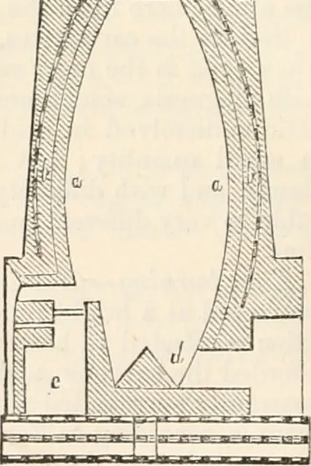 An illustration from Appleton's dictionary of machines, mechanics, engine-work, and engineering, 1869, leaf 231