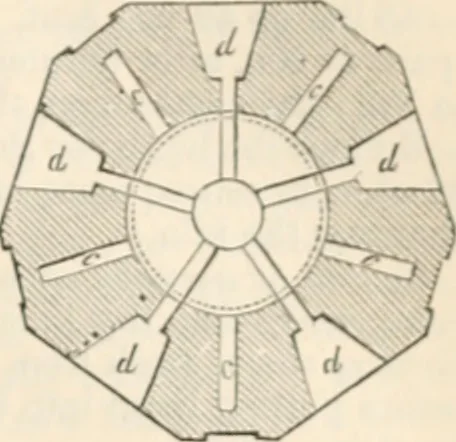 An illustration from Appleton's dictionary of machines, mechanics, engine-work, and engineering, 1869, leaf 232
