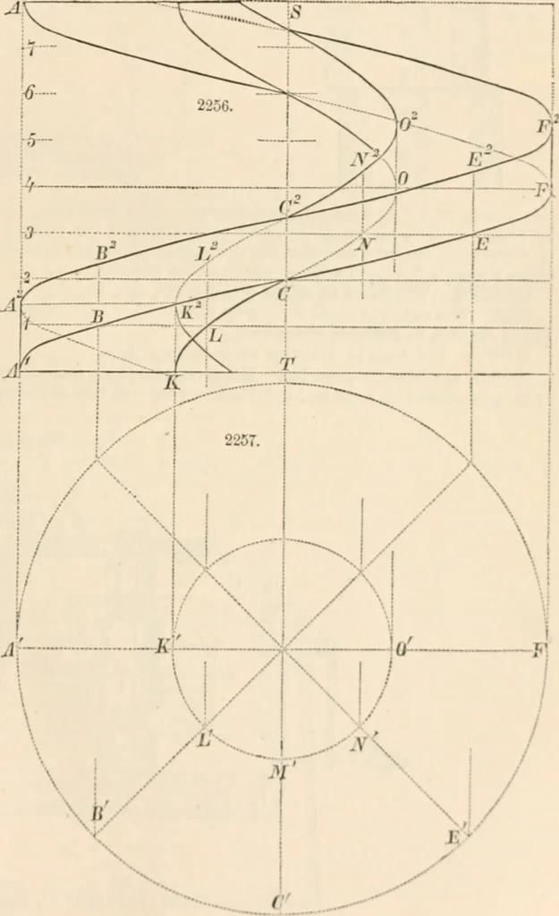 An illustration from Appleton's dictionary of machines, mechanics, engine-work, and engineering, 1869, leaf 24