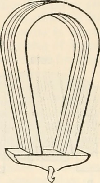 An illustration from Appleton's dictionary of machines, mechanics, engine-work, and engineering, 1869, leaf 319