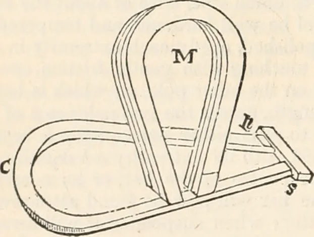 An illustration from Appleton's dictionary of machines, mechanics, engine-work, and engineering, 1869, leaf 319