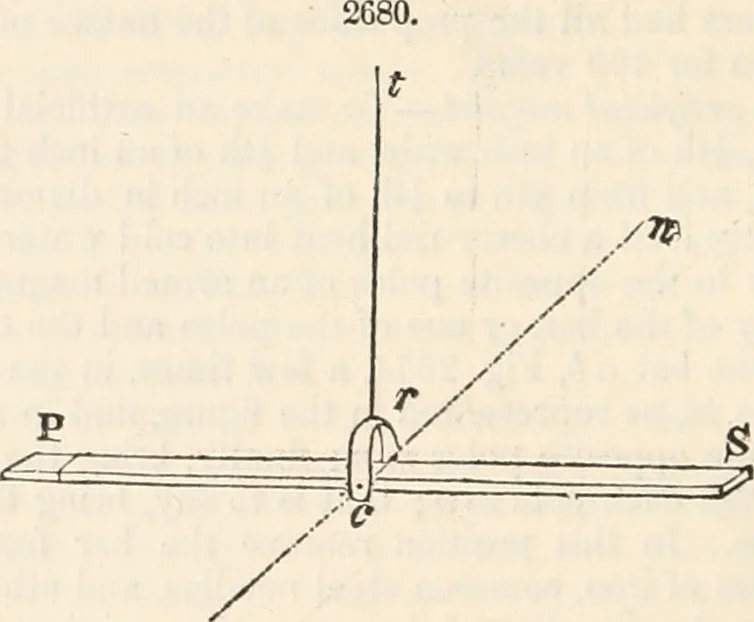 An illustration from Appleton's dictionary of machines, mechanics, engine-work, and engineering, 1869, leaf 319
