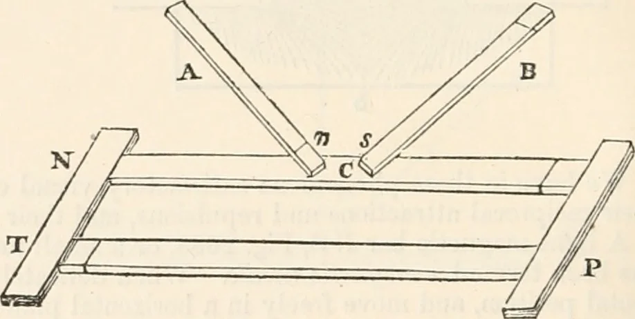 An illustration from Appleton's dictionary of machines, mechanics, engine-work, and engineering, 1869, leaf 321