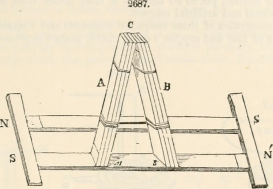 An illustration from Appleton's dictionary of machines, mechanics, engine-work, and engineering, 1869, leaf 322