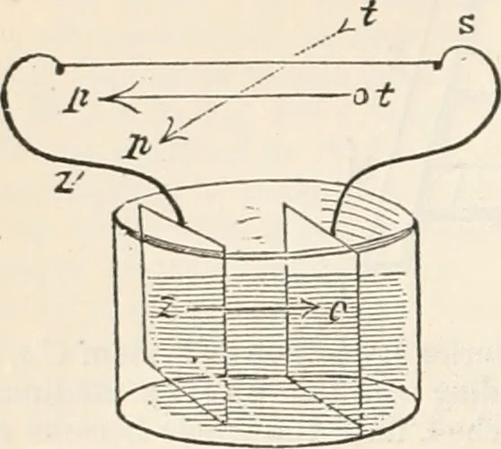 An illustration from Appleton's dictionary of machines, mechanics, engine-work, and engineering, 1869, leaf 323