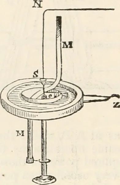 An illustration from Appleton's dictionary of machines, mechanics, engine-work, and engineering, 1869, leaf 323