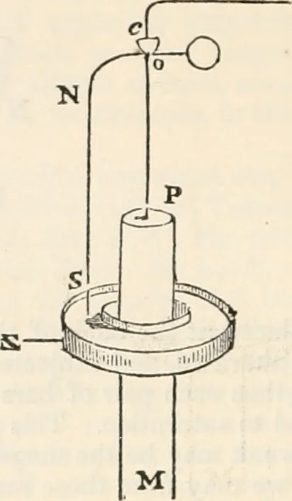 An illustration from Appleton's dictionary of machines, mechanics, engine-work, and engineering, 1869, leaf 323