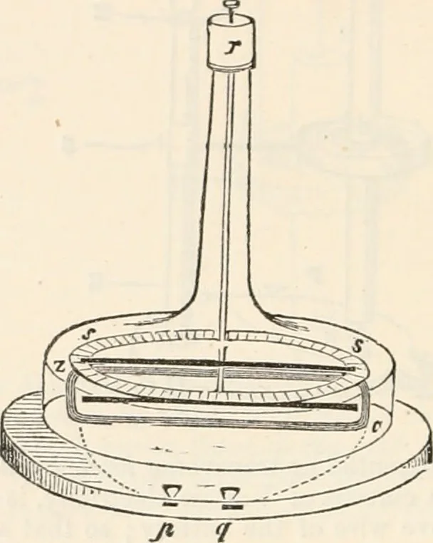An illustration from Appleton's dictionary of machines, mechanics, engine-work, and engineering, 1869, leaf 325