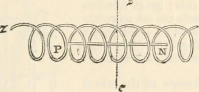An illustration from Appleton's dictionary of machines, mechanics, engine-work, and engineering, 1869, leaf 326