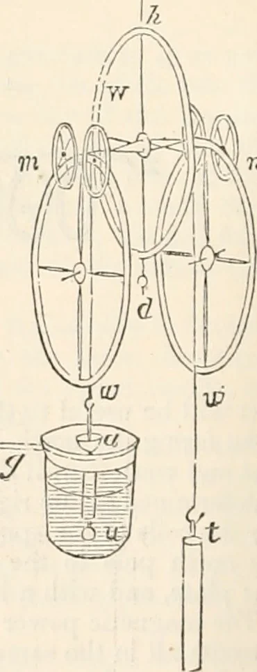 An illustration from Appleton's dictionary of machines, mechanics, engine-work, and engineering, 1869, leaf 327