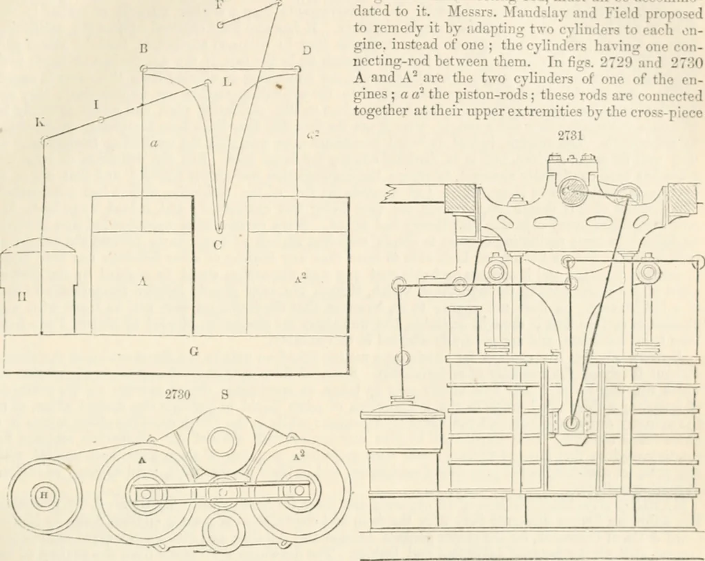 An illustration from Appleton's dictionary of machines, mechanics, engine-work, and engineering, 1869, leaf 342