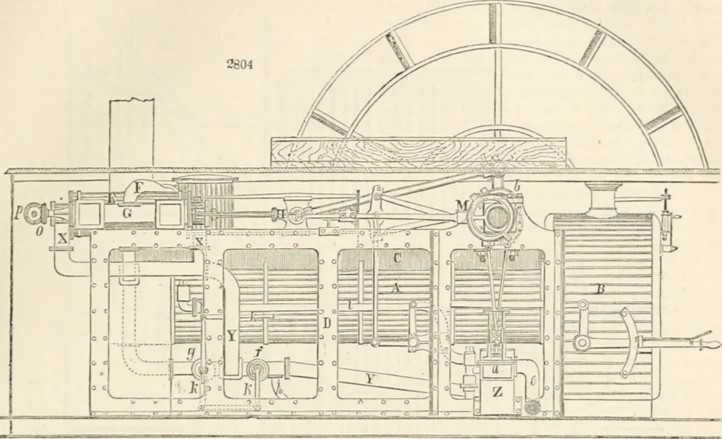 An illustration from Appleton's dictionary of machines, mechanics, engine-work, and engineering, 1869, leaf 364