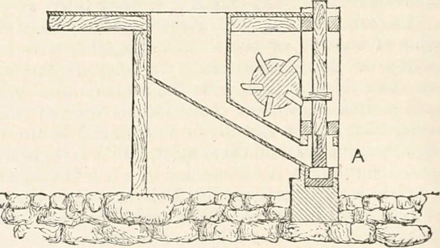 An illustration from Appleton's dictionary of machines, mechanics, engine-work, and engineering, 1869, leaf 401