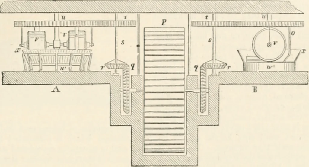 An illustration from Appleton's dictionary of machines, mechanics, engine-work, and engineering, 1869, leaf 402