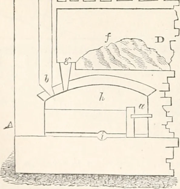 An illustration from Appleton's dictionary of machines, mechanics, engine-work, and engineering, 1869, leaf 403