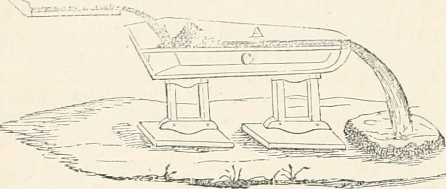 An illustration from Appleton's dictionary of machines, mechanics, engine-work, and engineering, 1869, leaf 407