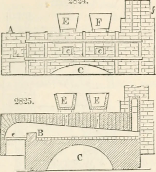 An illustration from Appleton's dictionary of machines, mechanics, engine-work, and engineering, 1869, leaf 412