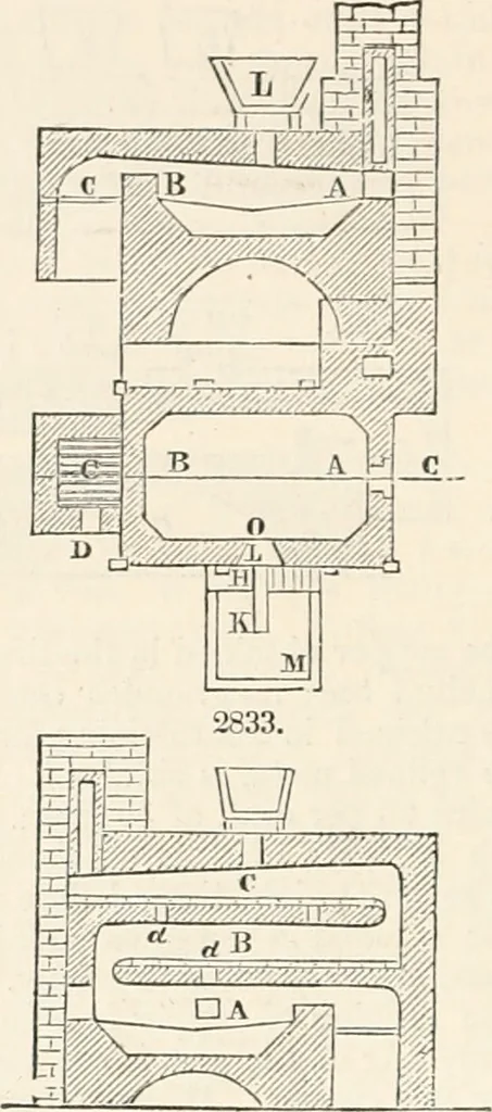 An illustration from Appleton's dictionary of machines, mechanics, engine-work, and engineering, 1869, leaf 413