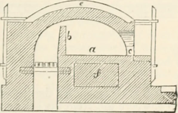 An illustration from Appleton's dictionary of machines, mechanics, engine-work, and engineering, 1869, leaf 414